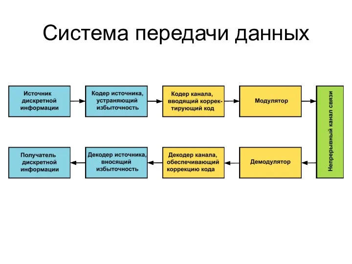 Система передачи данных