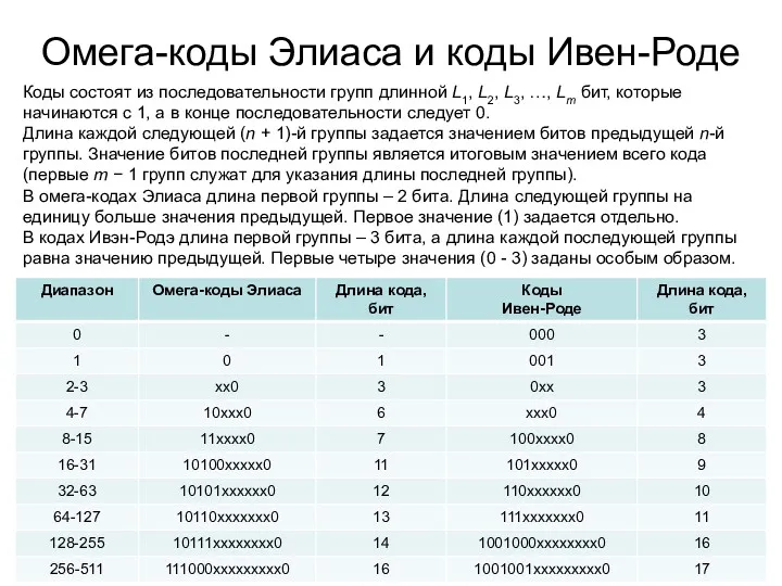 Омега-коды Элиаса и коды Ивен-Роде Коды состоят из последовательности групп