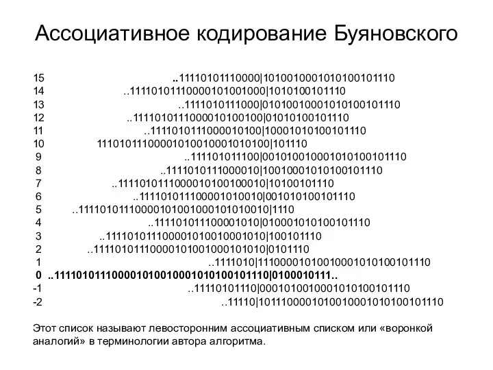 Ассоциативное кодирование Буяновского 15 ..11110101110000|1010010001010100101110 14 ..11110101110000101001000|1010100101110 13 ..1111010111000|01010010001010100101110 12