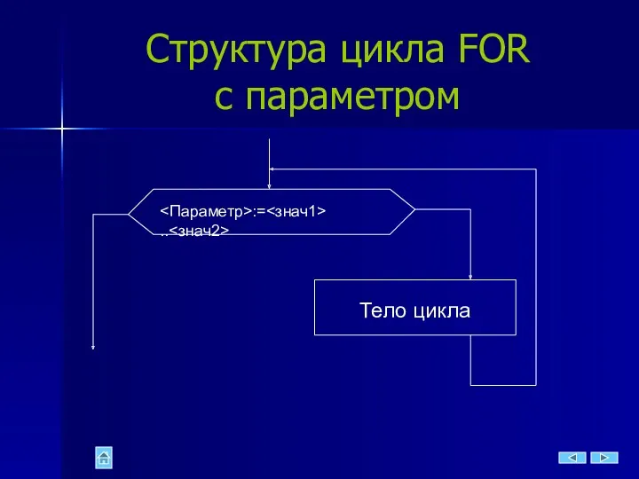 Структура цикла FOR с параметром