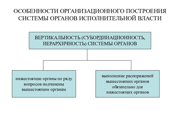 ОСОБЕННОСТИ ОРГАНИЗАЦИОННОГО ПОСТРОЕНИЯ СИСТЕМЫ ОРГАНОВ ИСПОЛНИТЕЛЬНОЙ ВЛАСТИ ВЕРТИКАЛЬНОСТЬ (СУБОРДИНАЦИОННОСТЬ, ИЕРАРХИЧНОСТЬ)