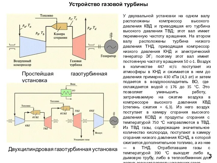 Устройство газовой турбины 3г. Простейшая газотурбинная установка Двухцилиндровая газотурбинная установка