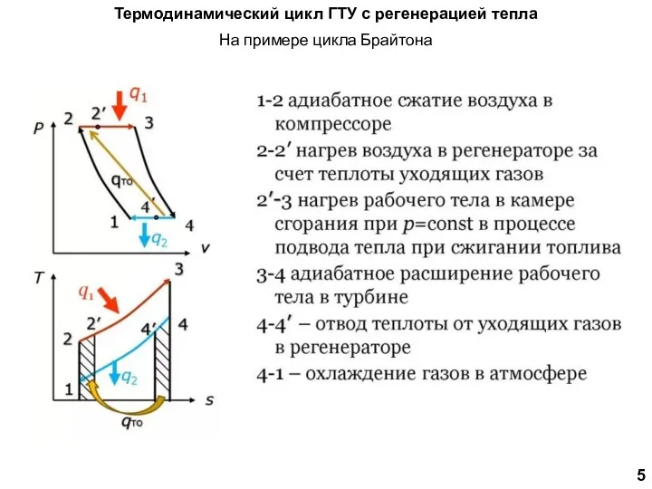 Термодинамический цикл ГТУ с регенерацией тепла 5 На примере цикла Брайтона