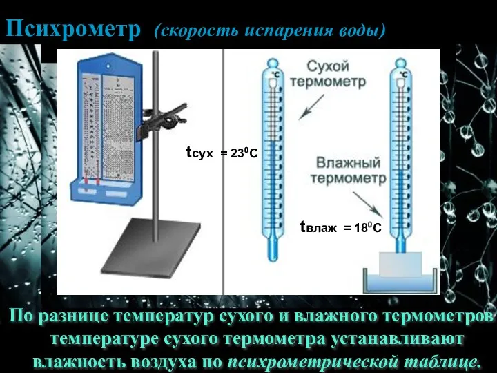 Психрометр (скорость испарения воды) Психрометр (скорость испарения воды) По разнице