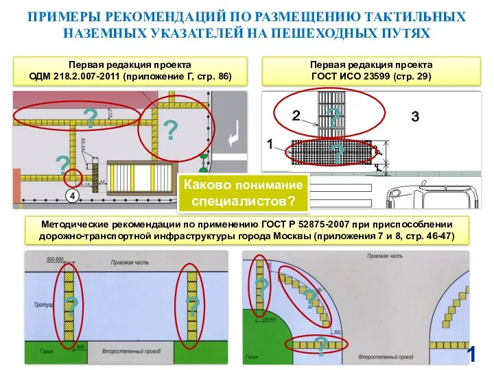 ПРИМЕРЫ РЕКОМЕНДАЦИЙ ПО РАЗМЕЩЕНИЮ ТАКТИЛЬНЫХ НАЗЕМНЫХ УКАЗАТЕЛЕЙ НА ПЕШЕХОДНЫХ ПУТЯХ