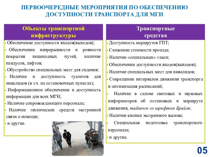 Доступность маршрутов ГПТ; Снижение стоимости проезда; Наличие «социальных» такси; Обеспечение