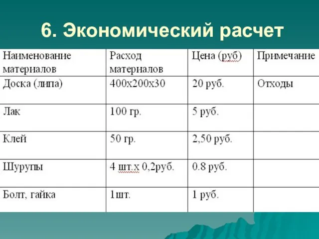 6. Экономический расчет