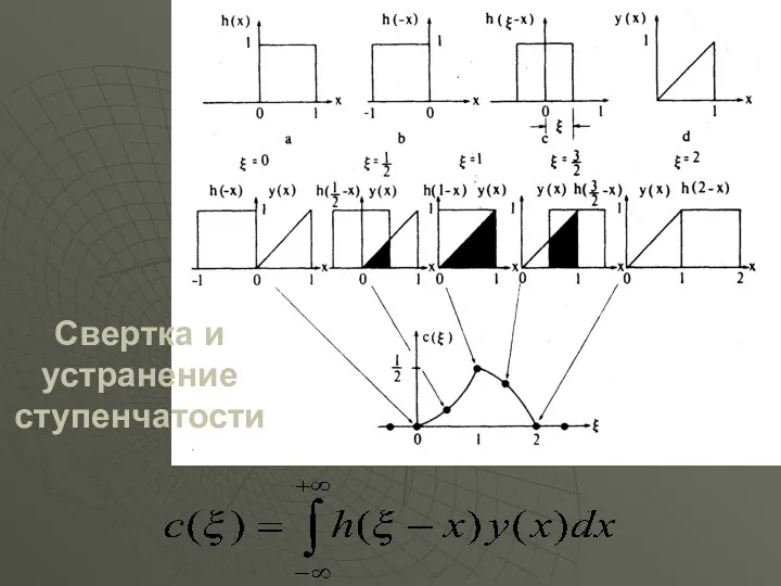 Свертка и устранение ступенчатости