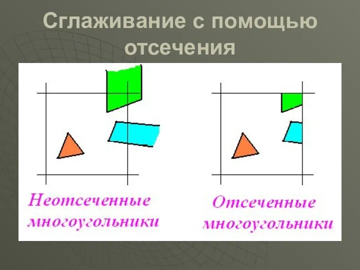 Сглаживание с помощью отсечения