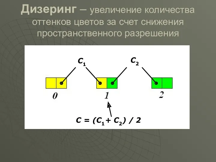 Дизеринг – увеличение количества оттенков цветов за счет снижения пространственного разрешения С1 С2