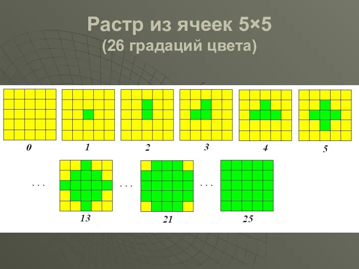 Растр из ячеек 5×5 (26 градаций цвета)