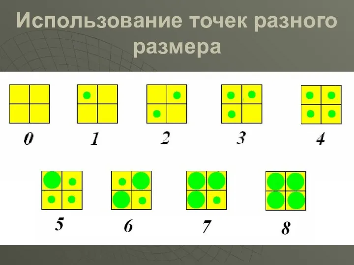 Использование точек разного размера