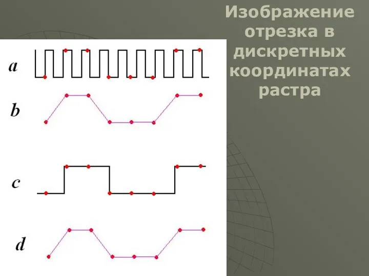 Изображение отрезка в дискретных координатах растра