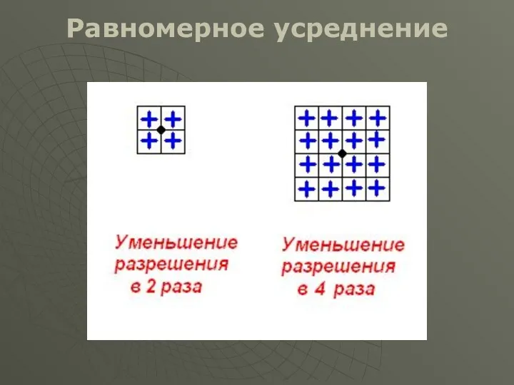 Равномерное усреднение