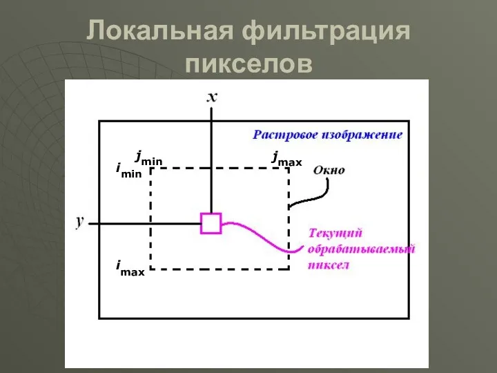 Локальная фильтрация пикселов imax imin jmin jmax