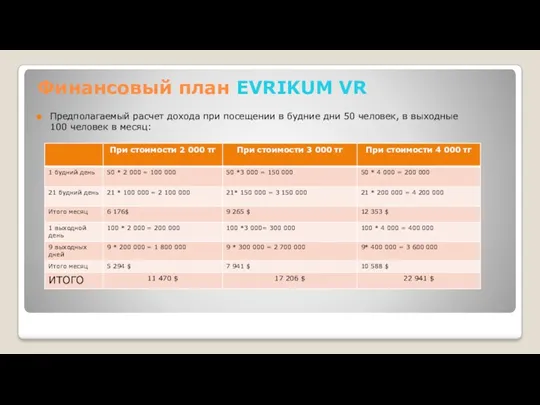 Финансовый план EVRIKUM VR Предполагаемый расчет дохода при посещении в