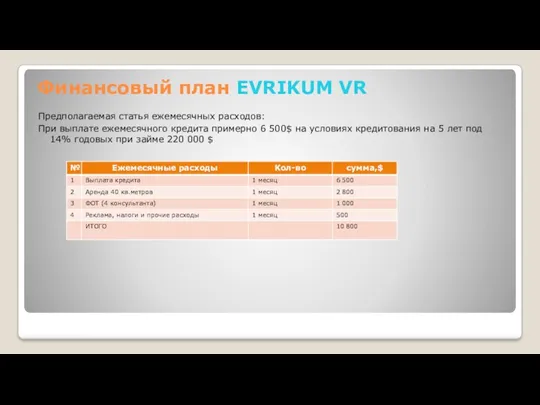 Финансовый план EVRIKUM VR Предполагаемая статья ежемесячных расходов: При выплате