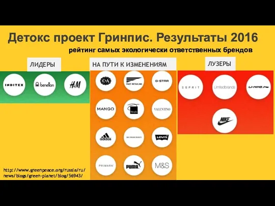 НА ПУТИ К ИЗМЕНЕНИЯМ Детокс проект Гринпис. Результаты 2016 http://www.greenpeace.org/russia/ru/news/blogs/green-planet/blog/56943/