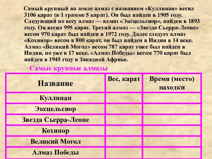 Самый крупный на земле алмаз с названием «Куллинан» весил 3106