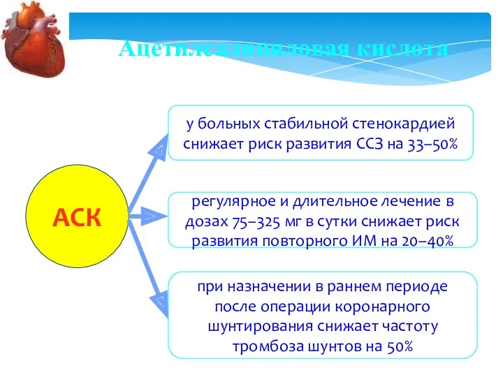 Ацетилсалициловая кислота АСК у больных стабильной стенокардией снижает риск развития