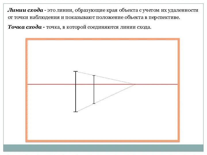 Линии схода - это линии, образующие края объекта с учетом