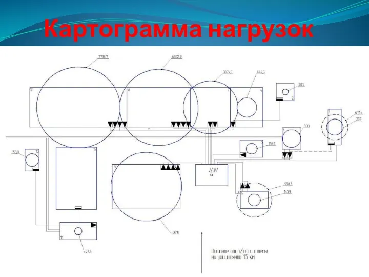 Картограмма нагрузок