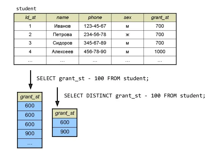 student