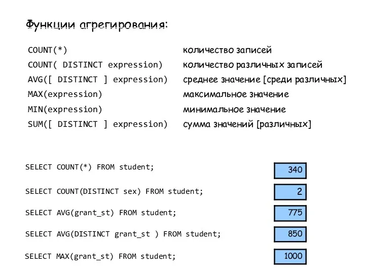 SELECT COUNT(*) FROM student; SELECT AVG(grant_st) FROM student; SELECT COUNT(DISTINCT