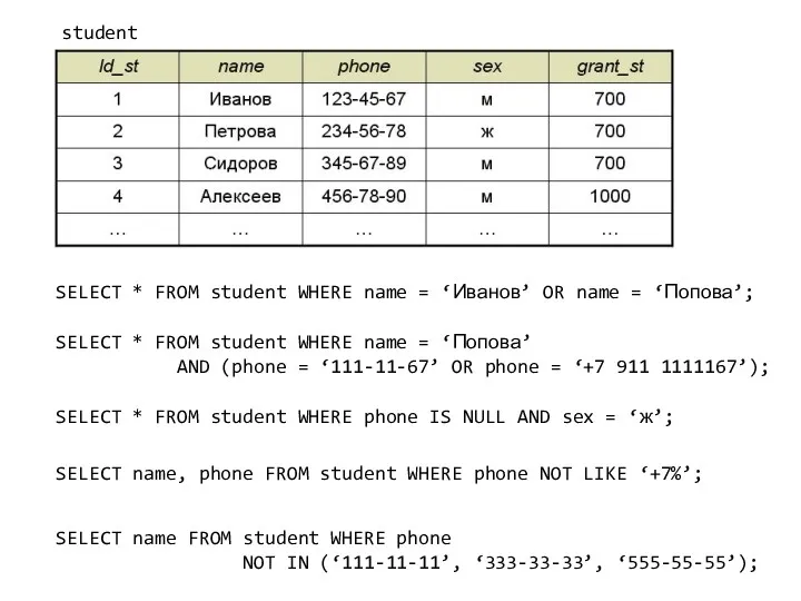 SELECT * FROM student WHERE name = ‘Иванов’ OR name