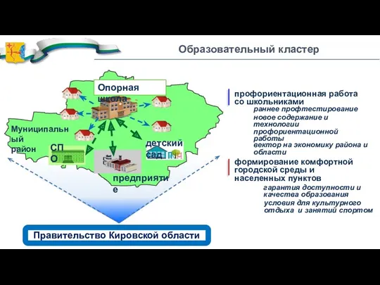 Правительство Кировской области профориентационная работа со школьниками формирование комфортной городской