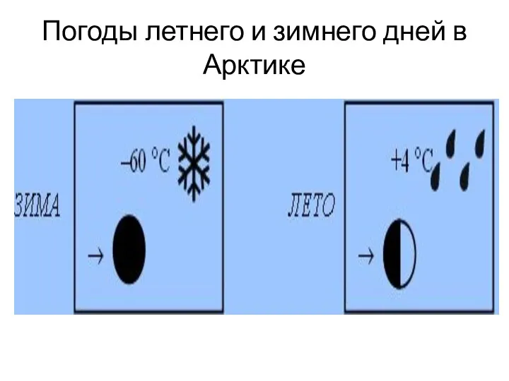 Погоды летнего и зимнего дней в Арктике