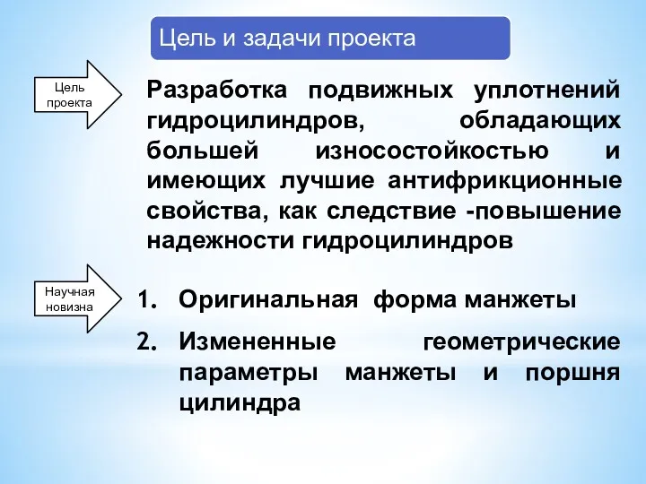 Оригинальная форма манжеты Измененные геометрические параметры манжеты и поршня цилиндра