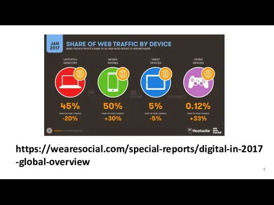 https://wearesocial.com/special-reports/digital-in-2017-global-overview