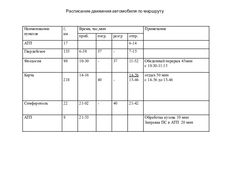 Расписание движения автомобиля по маршруту