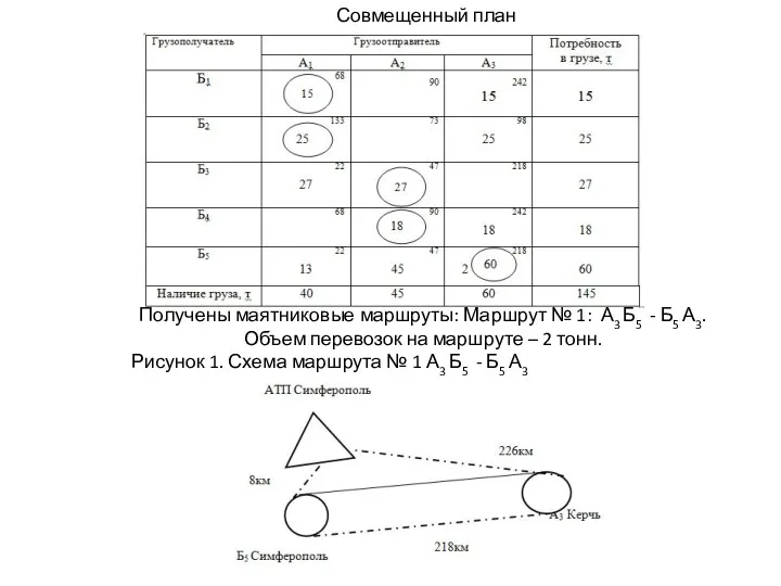 Получены маятниковые маршруты: Маршрут № 1: А3 Б5 - Б5 А3. Объем перевозок