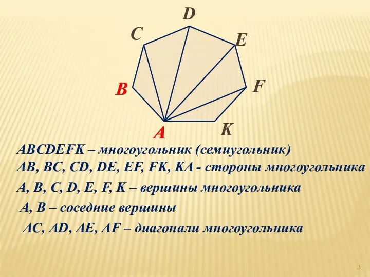 ABCDEFK – многоугольник (семиугольник) AB, BC, CD, DE, EF, FK,