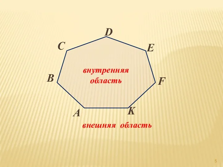 внутренняя область внешняя область