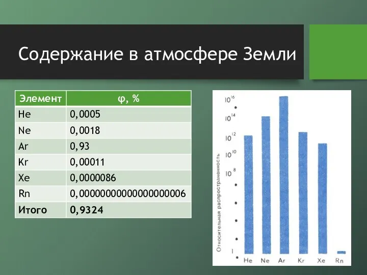 Содержание в атмосфере Земли