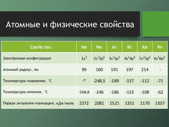 Атомные и физические свойства