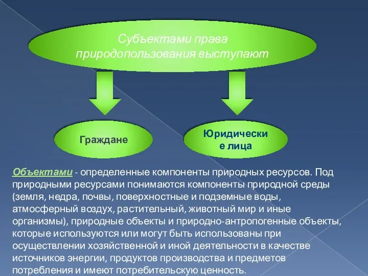 Субъектами права природопользования выступают Граждане Юридические лица Объектами - определенные