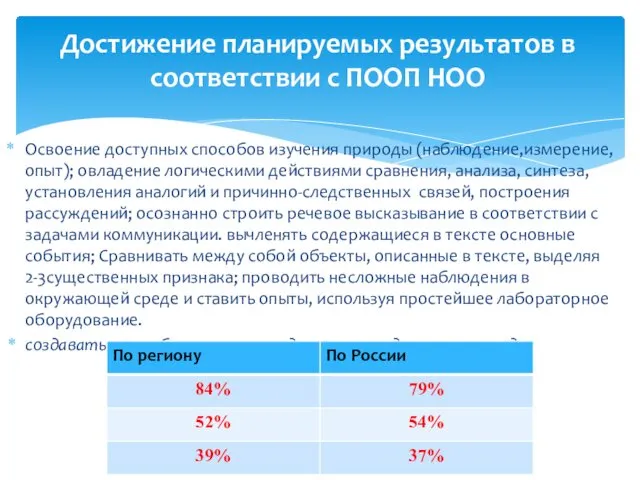 Освоение доступных способов изучения природы (наблюдение,измерение, опыт); овладение логическими действиями