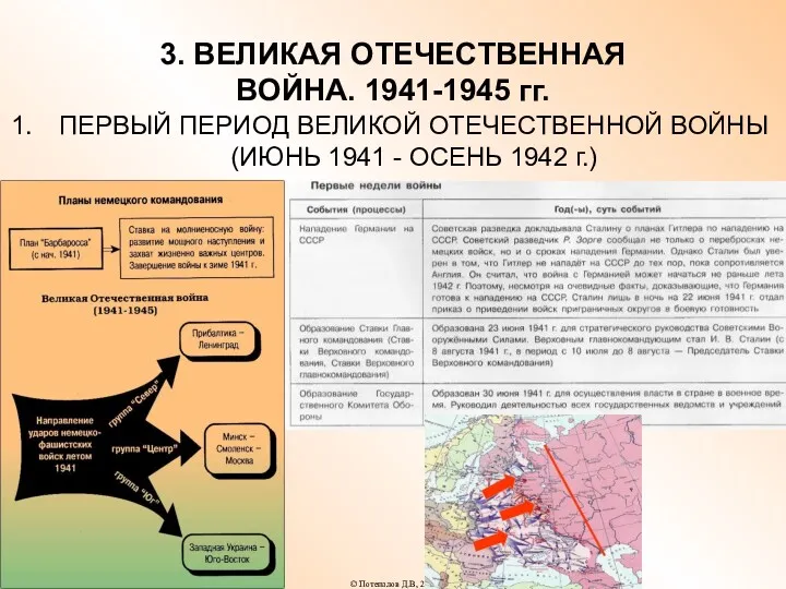 3. ВЕЛИКАЯ ОТЕЧЕСТВЕННАЯ ВОЙНА. 1941-1945 гг. ПЕРВЫЙ ПЕРИОД ВЕЛИКОЙ ОТЕЧЕСТВЕННОЙ