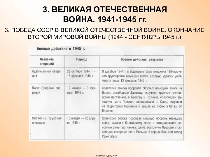 3. ВЕЛИКАЯ ОТЕЧЕСТВЕННАЯ ВОЙНА. 1941-1945 гг. 3. ПОБЕДА СССР В