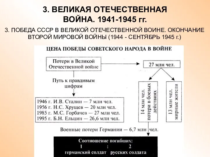 3. ВЕЛИКАЯ ОТЕЧЕСТВЕННАЯ ВОЙНА. 1941-1945 гг. 3. ПОБЕДА СССР В