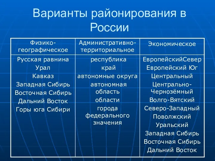 Варианты районирования в России