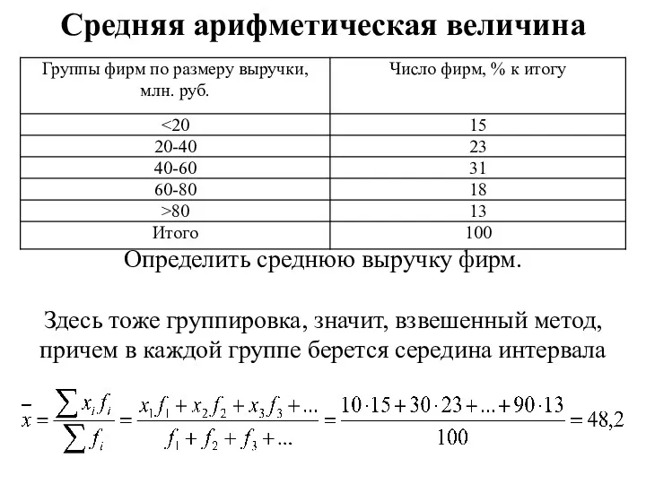 Средняя арифметическая величина Определить среднюю выручку фирм. Здесь тоже группировка,