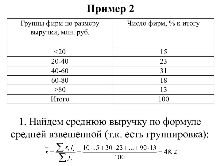 Пример 2 1. Найдем среднюю выручку по формуле средней взвешенной (т.к. есть группировка):