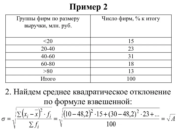 Пример 2 2. Найдем среднее квадратическое отклонение по формуле взвешенной: