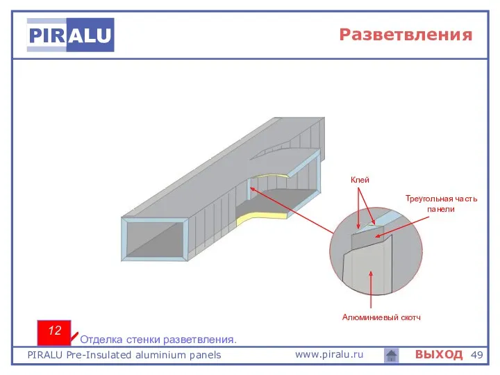 Отделка стенки разветвления. 12 Треугольная часть панели Клей Алюминиевый скотч Разветвления