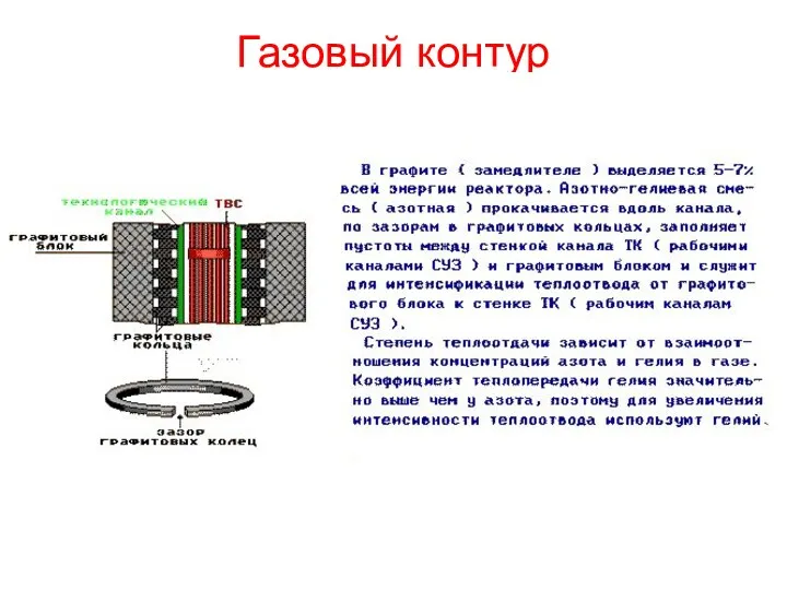 Газовый контур